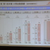 三菱自動車 決算会見
