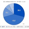 飲酒に関する調査