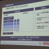 ボッシュ二輪事業説明会