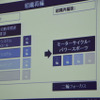 ボッシュ二輪事業説明会