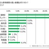 キャンピングカーユーザーは雨を気にせず旅行する…日本RV協会調べ