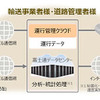 商用車データ 分析サービスの概要