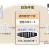 道路データ分析サービスの概要