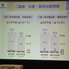 スズキ決算会見