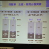 スズキ決算会見