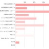 「料理めんどくさいな～」そんな時はどうしていますか？（頻度の高い3項目を選んでください）