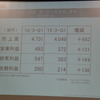 いすゞ自動車決算会見