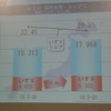 いすゞ自動車決算会見