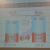 いすゞ自動車決算会見
