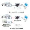 OBDII から車載CAN データをUSB 経由で取得できるパッケージ 「カートモUP USB」