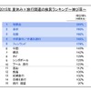 急上昇ランキング