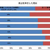 路上駐車した理由