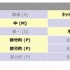 JVN#70465405の脆弱性分析結果(CVSS Base Metrics)