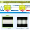 回路イメージ図。2段の安定化回路でリップル率を0.09%に抑えてフリッカレスを実現。目の疲れなどの原因になるちらつきを大幅に低減した（画像はプレスリリースより）