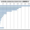 ふるさと納税で受け取ったお礼品