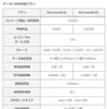 データ+SMS対応プラン