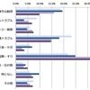 株式会社DeNAトラベル
