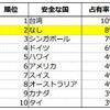 株式会社DeNAトラベル