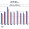 月別新設法人