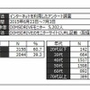 調査の概要