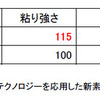 ヨネックス、フレームの表と裏で構造を変えたバドミントンラケット「デュオラ10」
