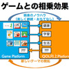 【大予想】任天堂の「NX」はどんなゲーム機なのか―過去情報や近年動向から分析