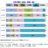 女性登用に対する企業の意識調査