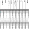 外食時、アルコール飲料を提供している店で、一杯目に注文することが多い飲み物