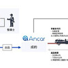 ゥルマの個人売買 Ancar