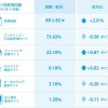 7月のインターネット詐欺の種別一覧。偽ショッピングサイトは時流の商材などに機敏に反応しており、価格だけを優先して不審なサイトを巡回することには危険が伴う（画像はプレスリリースより）