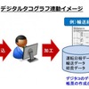 デジタルタコグラフ連動イメージ