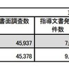 書面調査の結果