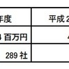 減額した下請代金の返還及び支払遅延利息の支払状況