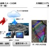 エアロセンスが提供するソリューションのイメージ