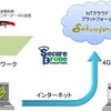 ドローン自動航行システム概念図