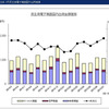 民生用電子機器国内出荷金額の推移