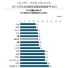 2015年日本自動車初期品質調査