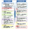 改訂した自動車運送事業者向け睡眠時無呼吸症候群対策マニュアルの概要