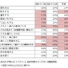 女性たちが考える「イクメン」条件