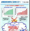 自動車点検整備推進運動のチラシ
