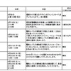 9月イベント一覧