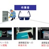 作業者の利用イメージ