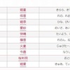 2015年上半期 キラキラネームランキング（21位～30位）