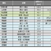 8月末時点の災害による長期運休区間。台風15・16号の影響で運転を見合わせた線区のうち、肥薩線は今も八代～人吉～吉松間で運休が続いている。