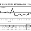 消費支出の推移