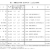 消費支出の内訳