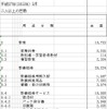 教育費の内訳