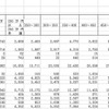 教育費（年間収入階級別）