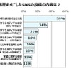 投稿内容