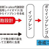 バイオマスを原料とした合成ゴム（ポリイソプレンゴム）生成のイメージ